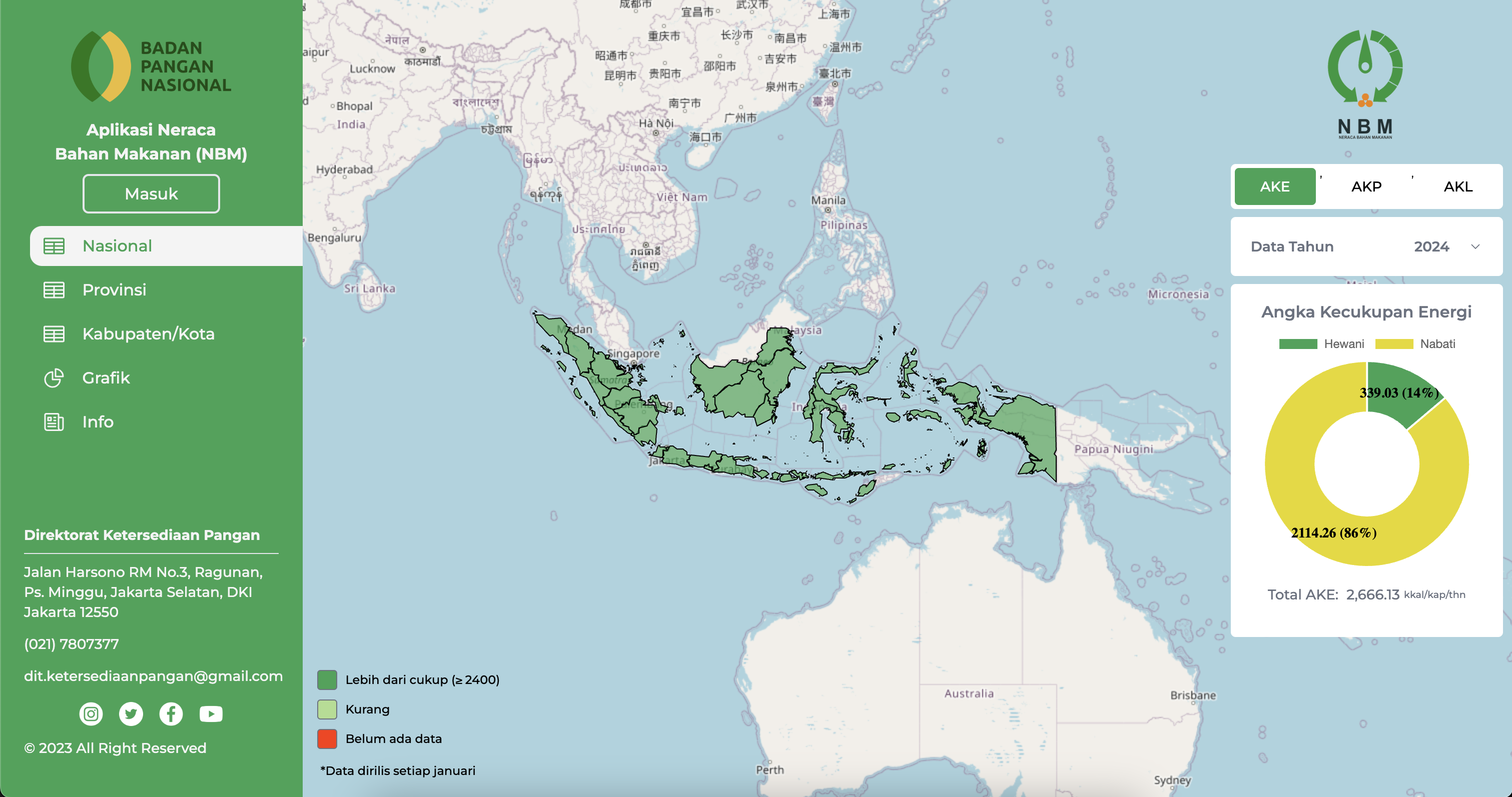 NBM - Badan Pangan Nasional project